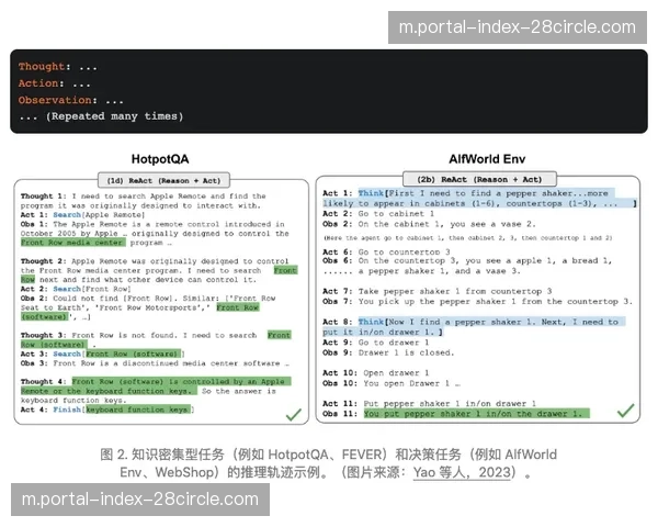 雷霆Read and React决策框架细化至20层，动态执行系统复杂度创新高